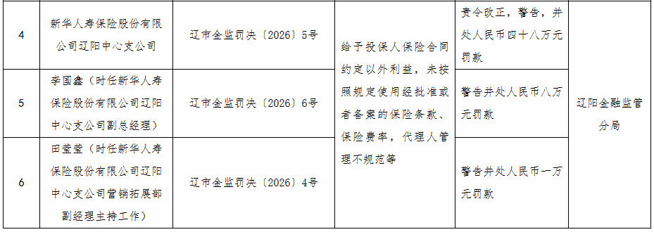 来源：国家金融监督管理总局网站