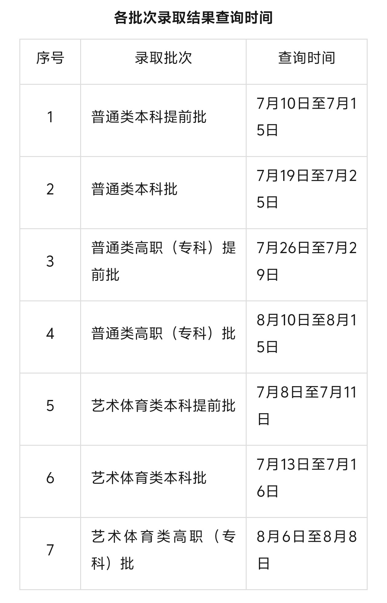各批次录取结果查询时间