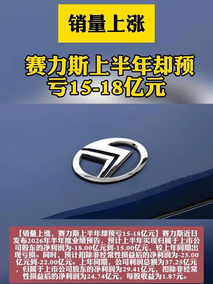 销量上涨，赛力斯上半年却预亏15-18亿元