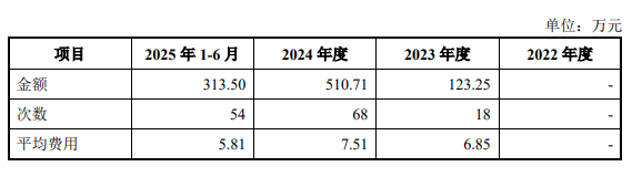 国产人工心脏龙头核心医疗IPO紧急叫停,高推广费、募资规划引多重质疑 国产人工心脏龙头核心医疗IPO紧急叫停,高推广费、募资规划引多重质疑