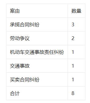汪某诉伯特利劳动争议案2026年7月14日在安徽一法院开庭
