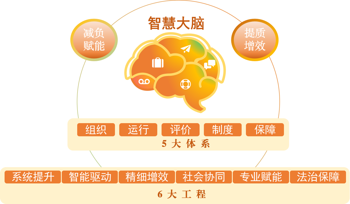 “1256”精智治理体系