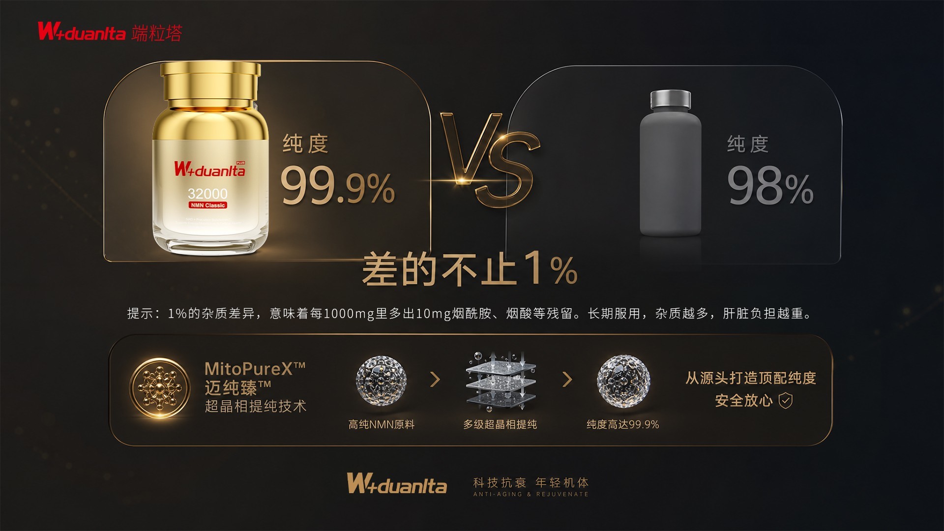 合规博弈下新王登基：NMN品牌信任困局W+端粒塔NMN用安全合规答卷打破千亿僵局(图3)