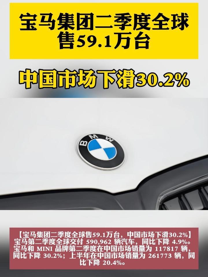 宝马集团二季度全球售59.1万台，中国市场下滑30.2%