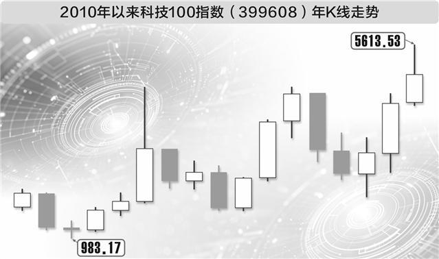 数据来源:通达信 图片来源:AI生成