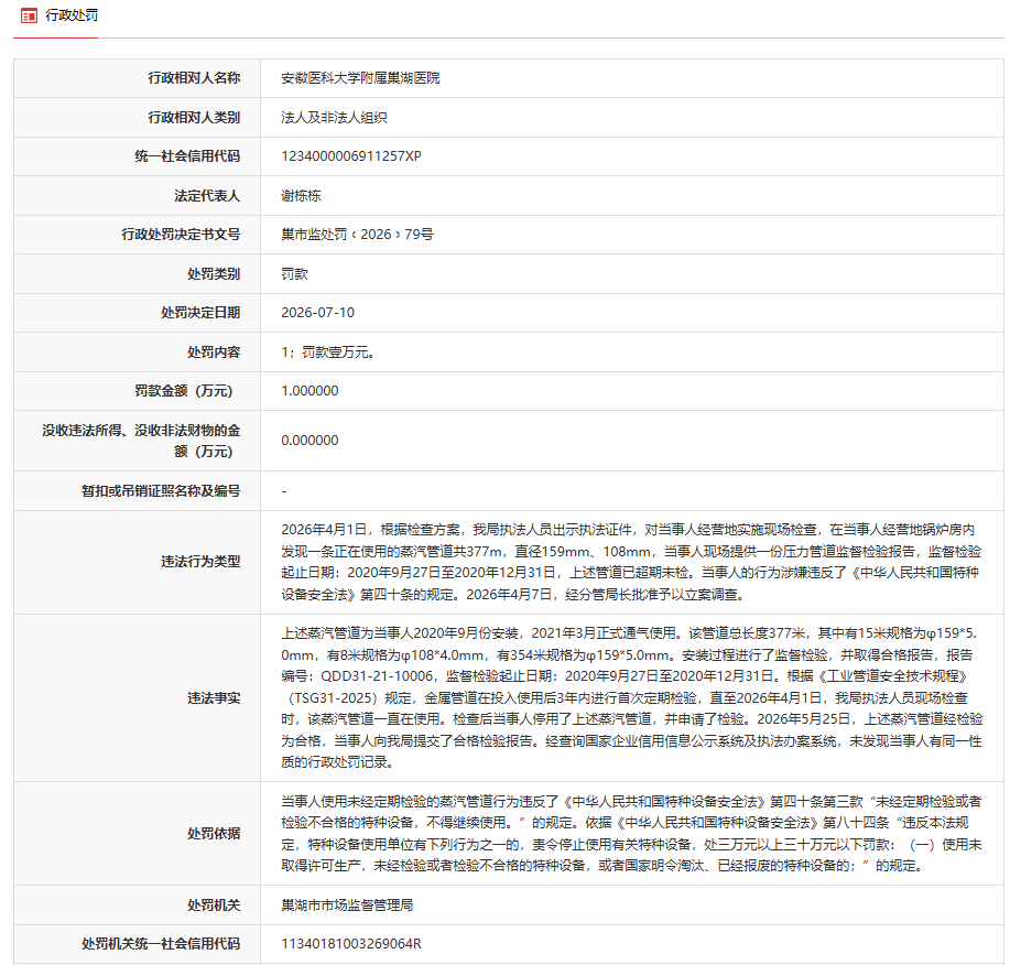 蒸汽管道超期未检!安徽医科大学附属巢湖医院被罚