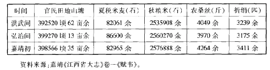 明代•王宗沐《江西省大志》