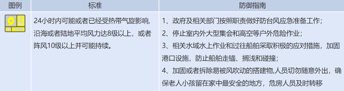 台风“巴威”逼近山东,这6市有大雨到暴雨,局部大暴雨!
