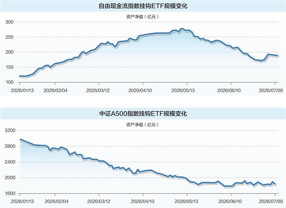 数据来源：Wind 余世鹏/制表
