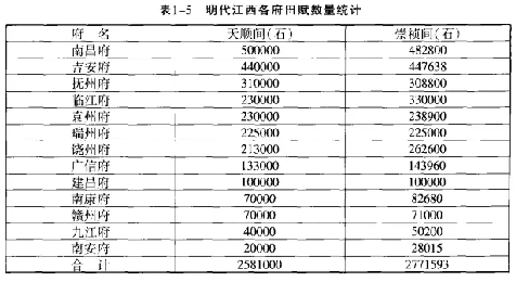 方志远《江西通史》