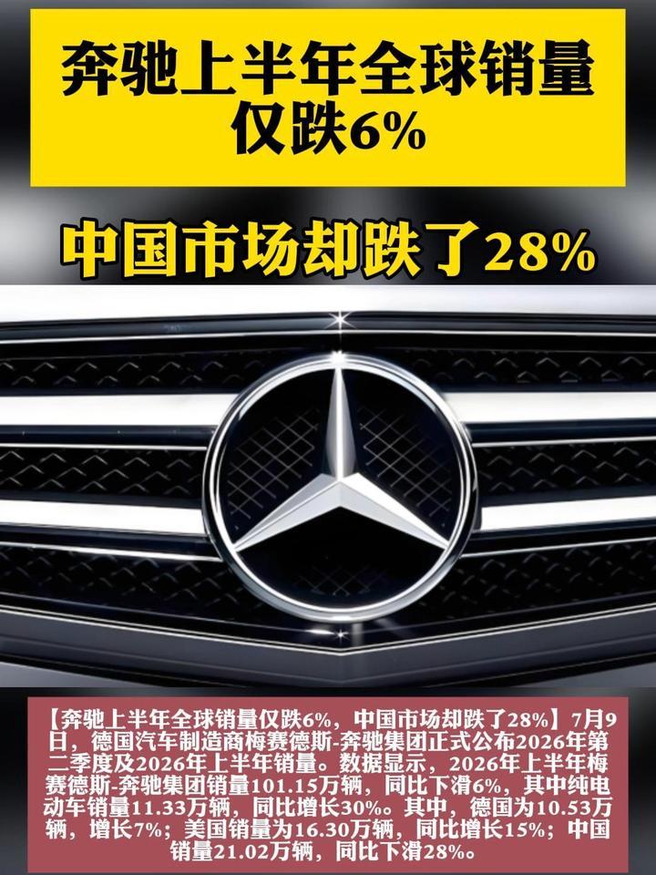 奔驰上半年全球销量仅跌6%，中国市场却跌了28%