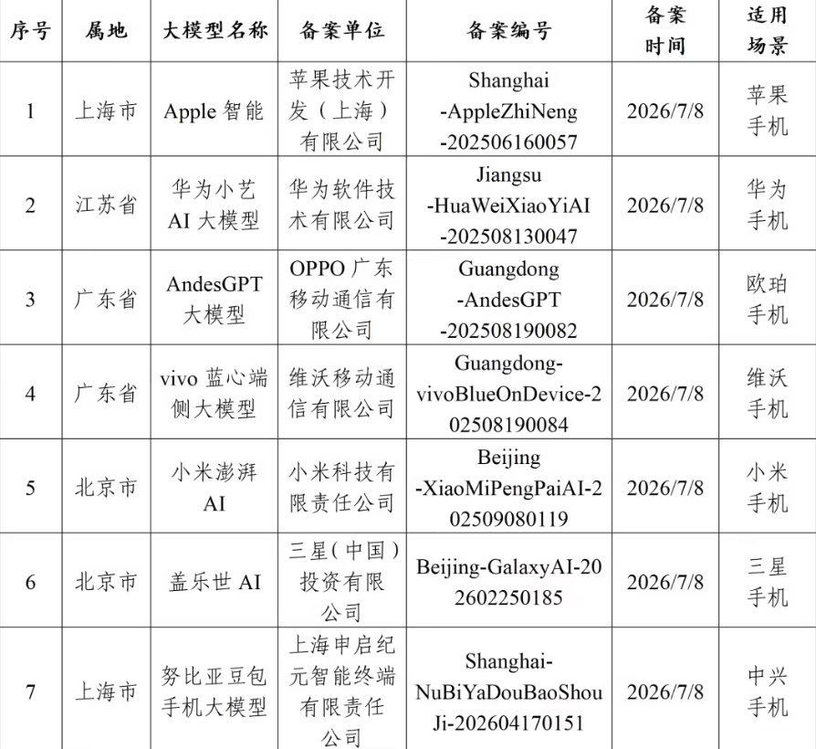 三星“盖乐世AI”通过大模型服务备案,消息称合作方为百度智能云