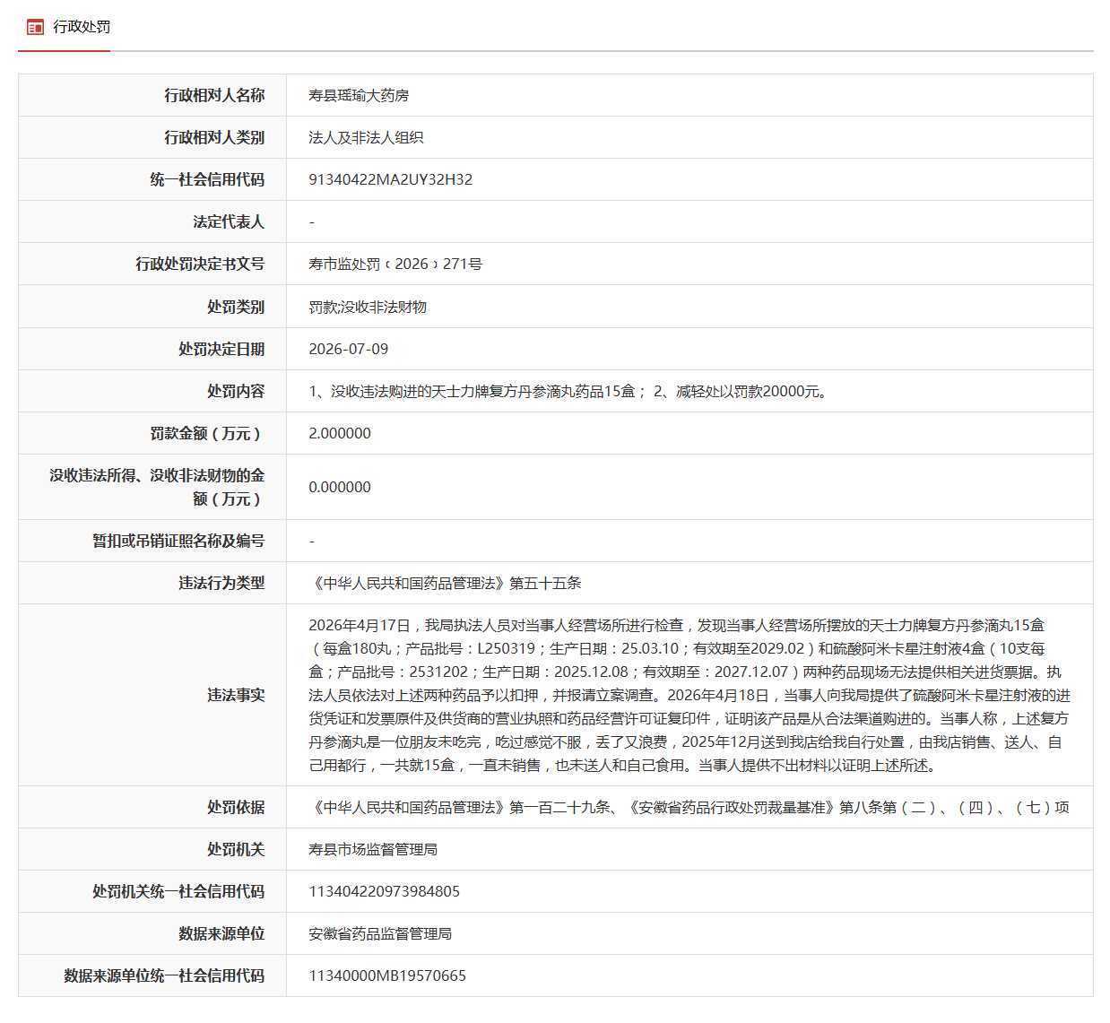 安徽淮南一药房因非法购进药品被罚