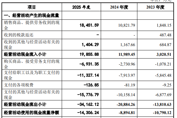 国产人工心脏龙头核心医疗IPO紧急叫停,高推广费、募资规划引多重质疑 国产人工心脏龙头核心医疗IPO紧急叫停,高推广费、募资规划引多重质疑