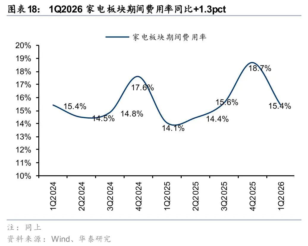线上线下同价,能救家电实体店吗?