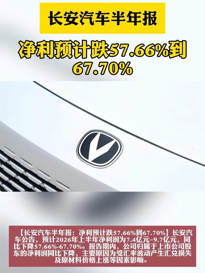 长安汽车半年报：净利预计跌57.66%到67.70%