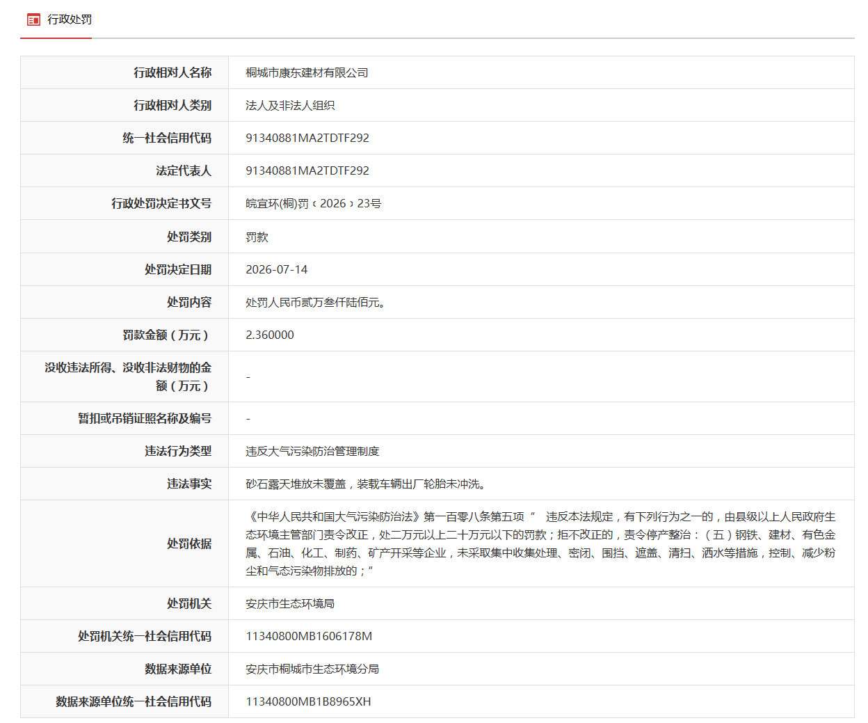 安徽一企业因违反大气污染防治管理制度被罚