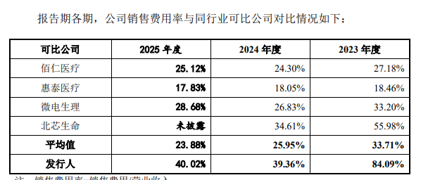 国产人工心脏龙头核心医疗IPO紧急叫停,高推广费、募资规划引多重质疑 国产人工心脏龙头核心医疗IPO紧急叫停,高推广费、募资规划引多重质疑