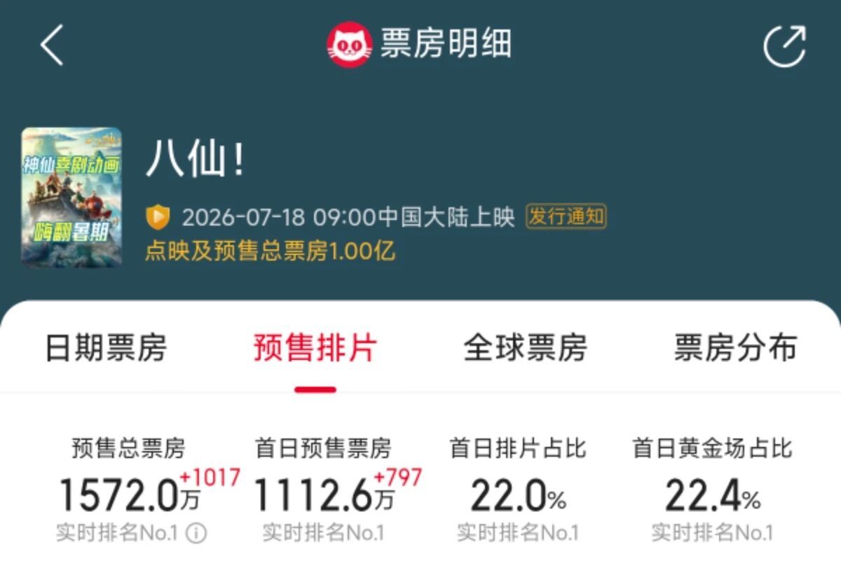 票房10亿起步?它凭什么……