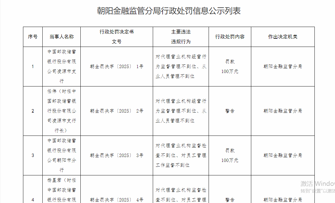 来源:国家金融监督管理总局网站