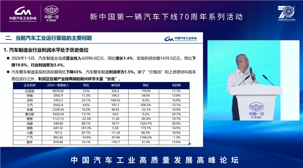 中汽协副秘书长陈士华：国内整车利润只有1.5% 钱也被媒体赚走了