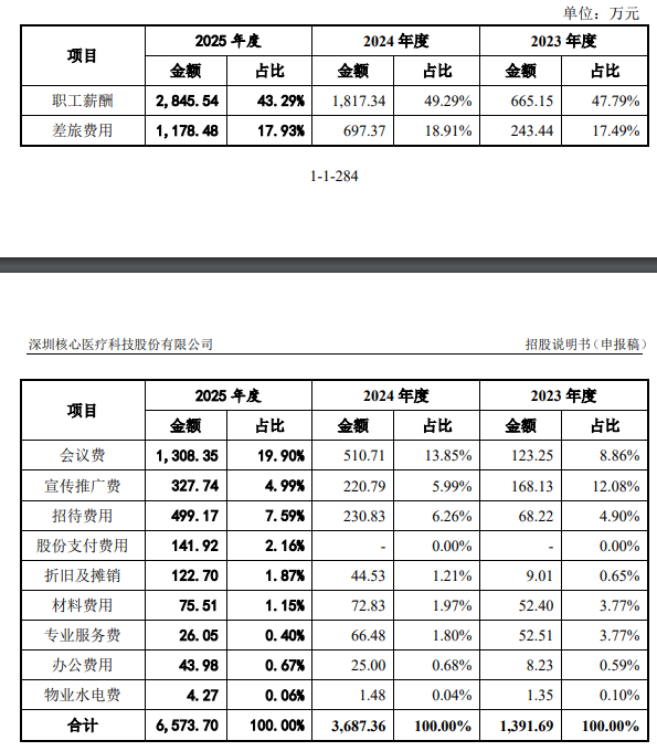 国产人工心脏龙头核心医疗IPO紧急叫停,高推广费、募资规划引多重质疑 国产人工心脏龙头核心医疗IPO紧急叫停,高推广费、募资规划引多重质疑