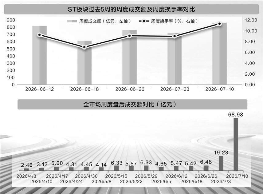 张娟娟/制表