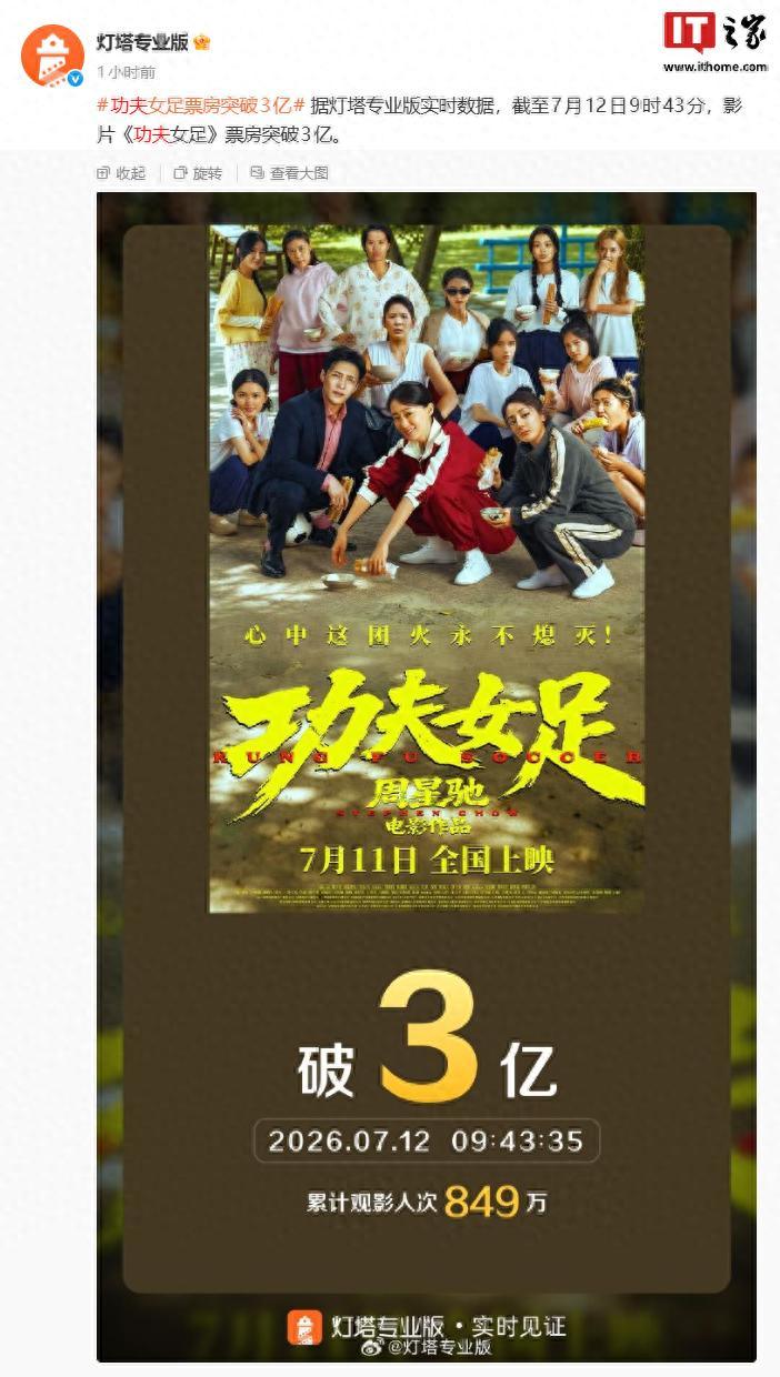 周星驰导演电影《功夫女足》打破7项中国影史纪录 周星驰导演电影《功夫女足》打破7项中国影史纪录