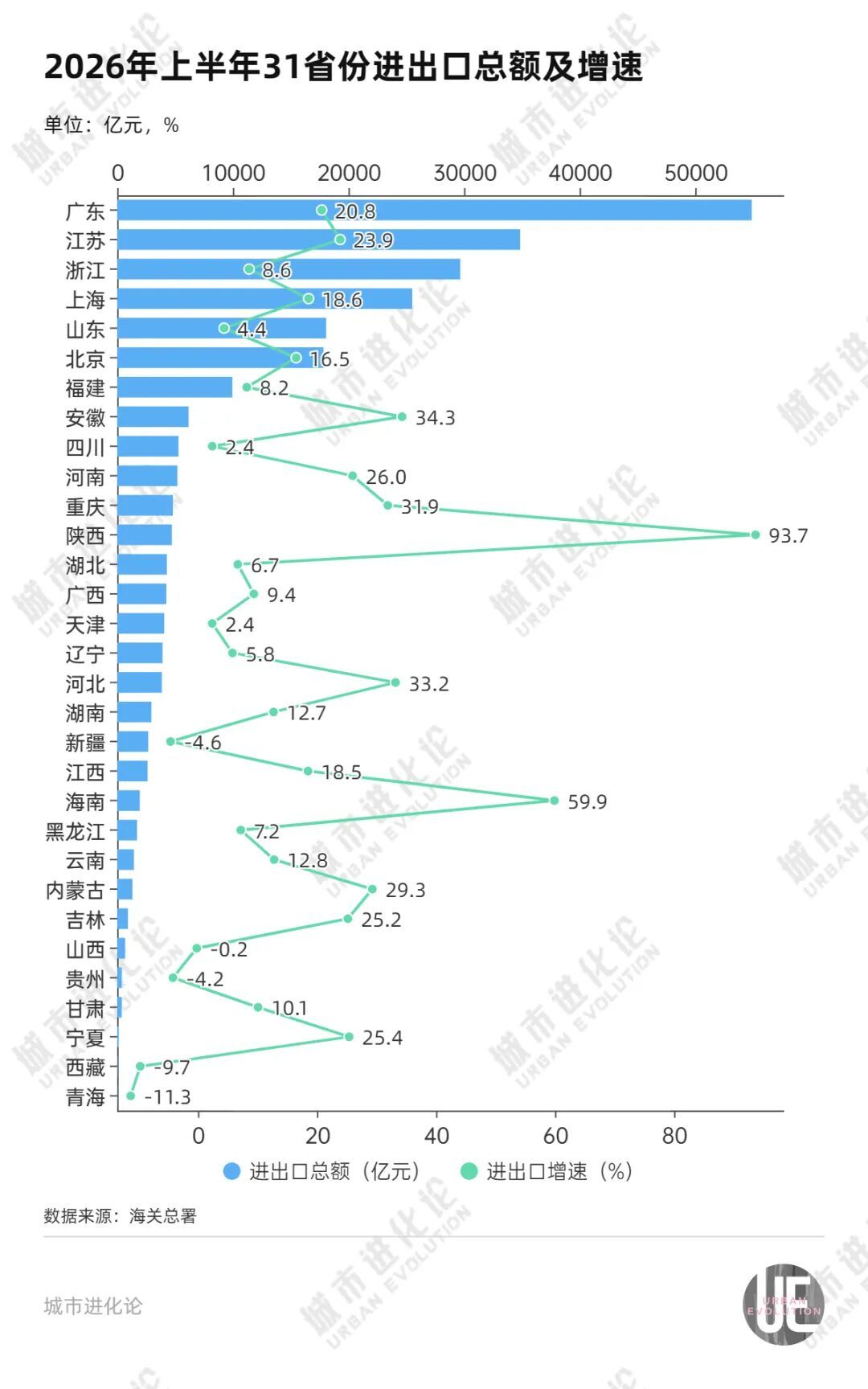最新外贸座次落定，“西部黑马”赢麻了