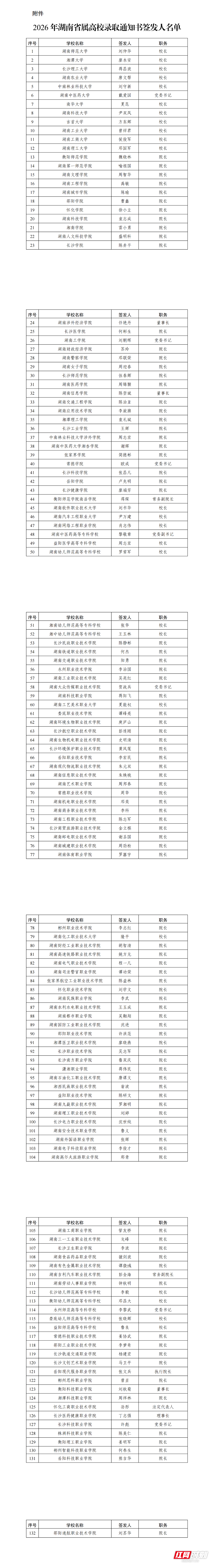 附件:2026年湖南省属高校录取通知书签发人名单_00_副本.png
