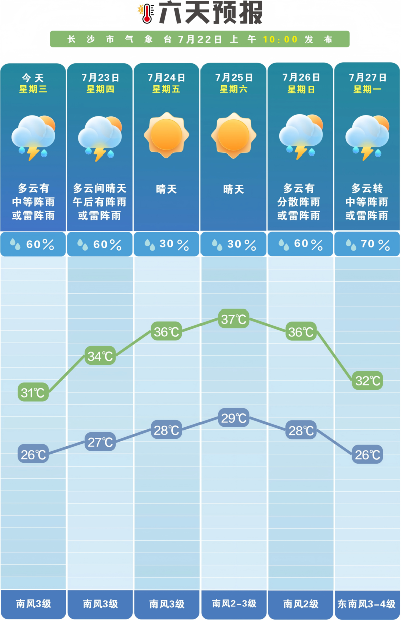 短暂的凉爽且行且珍惜。 长沙晚报通讯员 吴瑕 供图