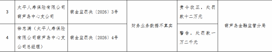 来源：国家金融监督管理总局网站