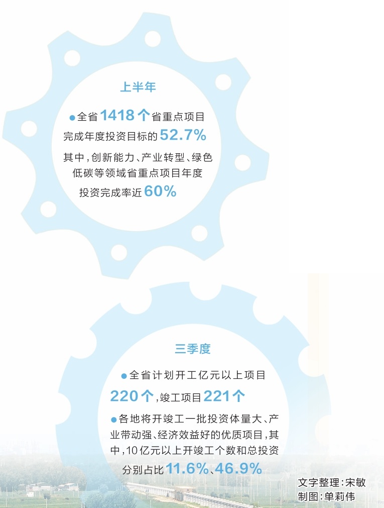 项目建设新质效 经济发展强引擎