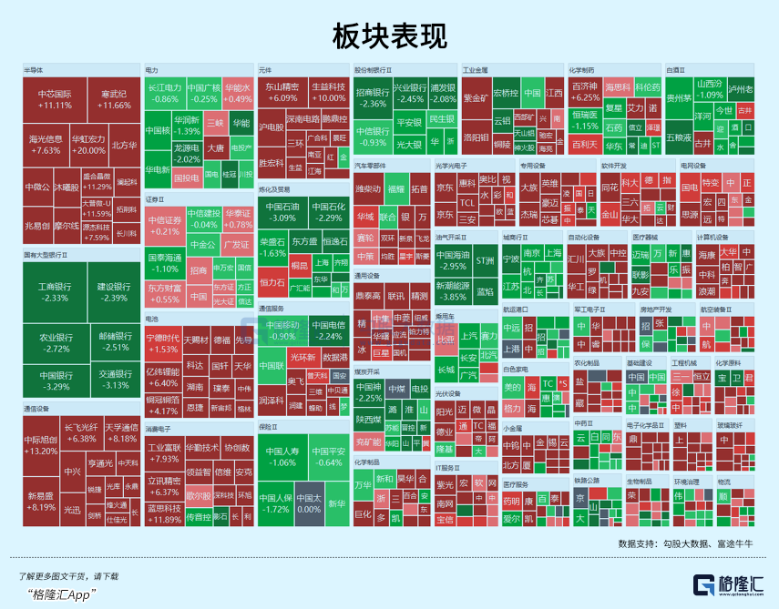 深V反转，大资金已入场？