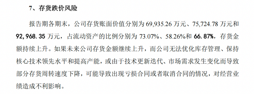 大学副教授郭斌实控沃镭智能IPO:10亿存货压顶,毛利率持续下滑,学院企业或利益输送