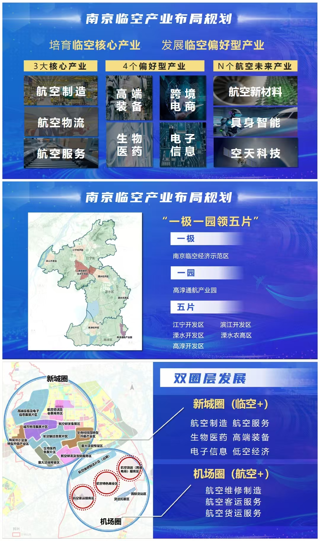 翼起向新!南京三区协同建设临空产业新高地