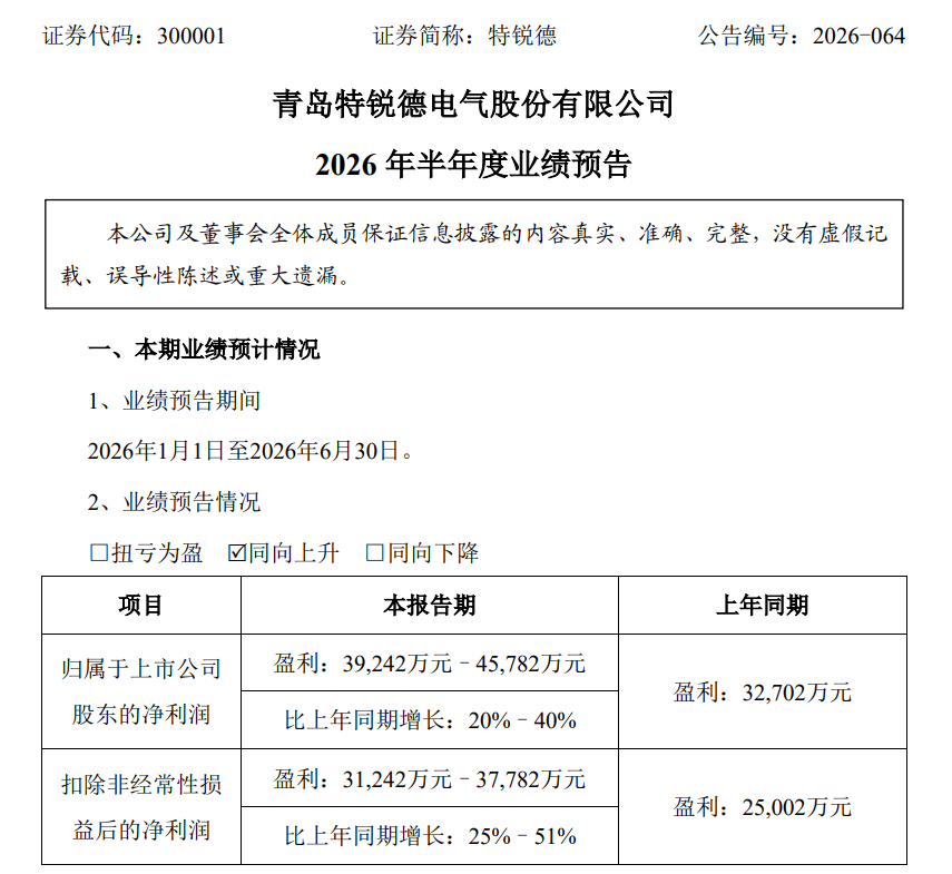 青岛特锐德：预计上半年净利润同比增长20%-40%