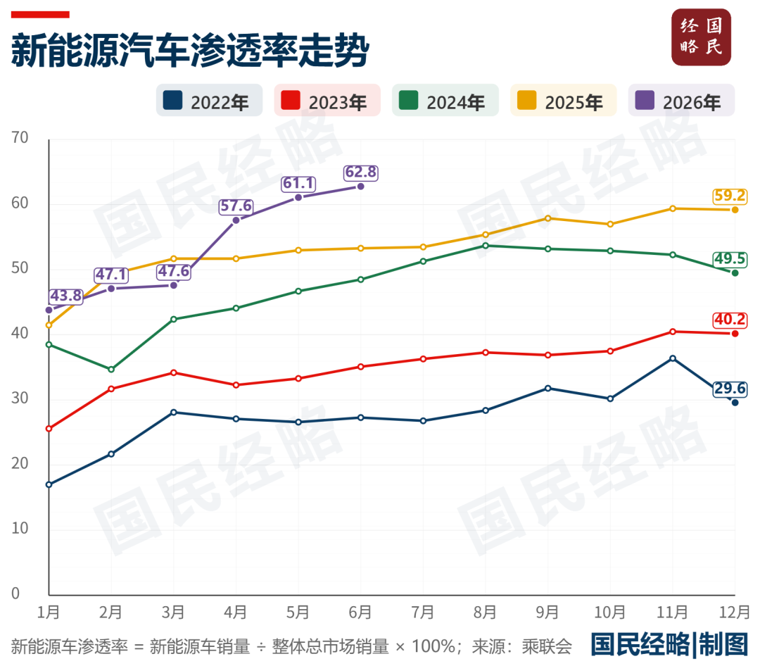 开始“收税”,新能源汽车,大洗牌来了 开始“收税”,新能源汽车,大洗牌来了