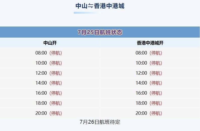 受台风“红霞”影响 九洲港、中山港航线临时停航