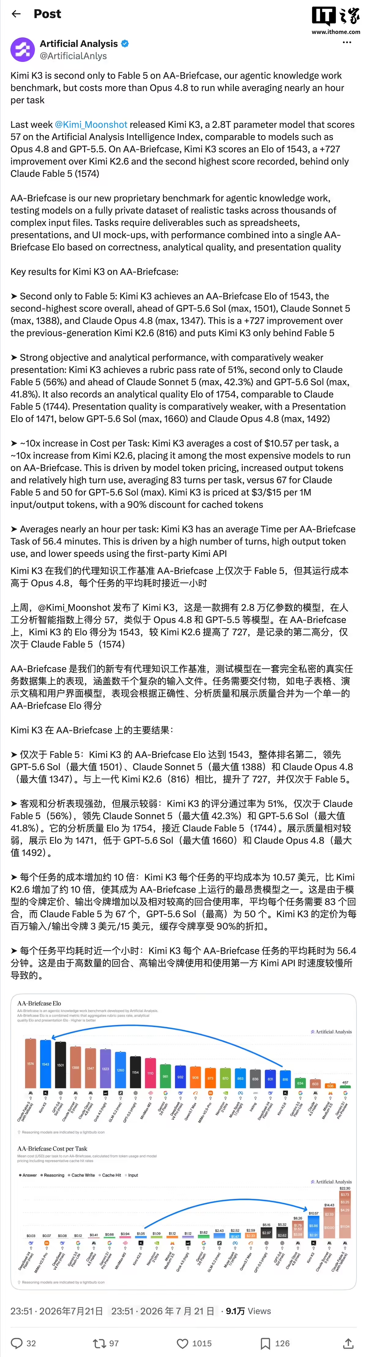 超GPT-5.6 Sol：月之暗面Kimi K3模型AI智能体知识工作跑分仅次于Claude Fable 5