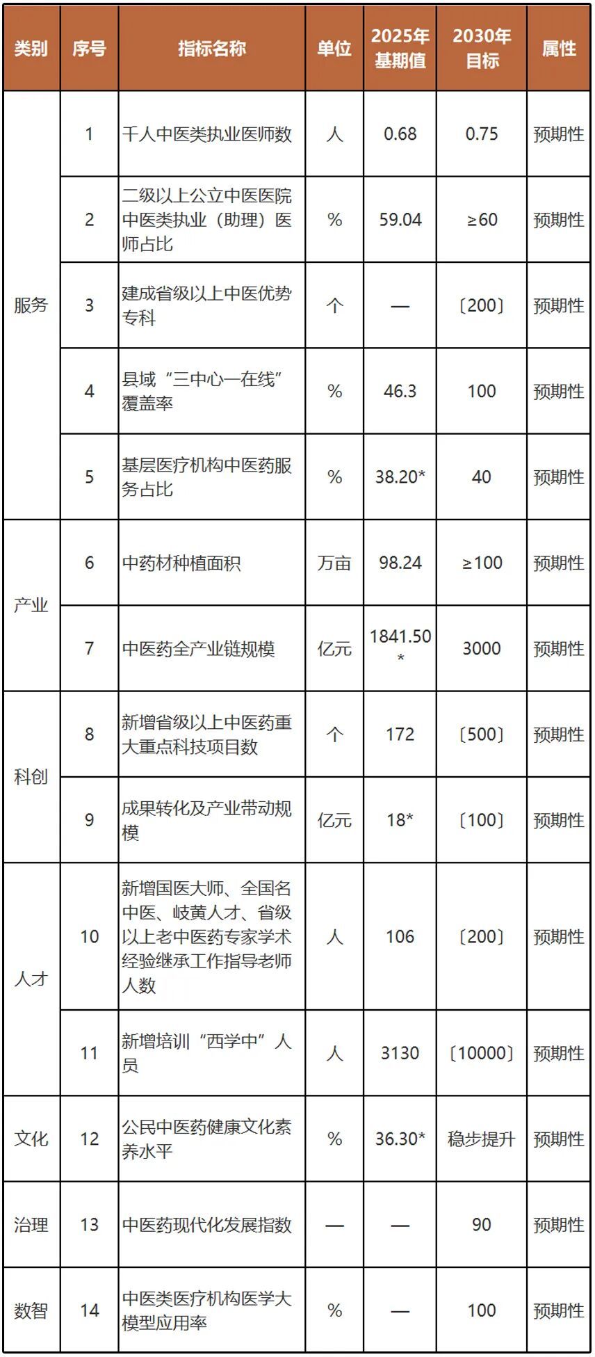 指标表.jpg