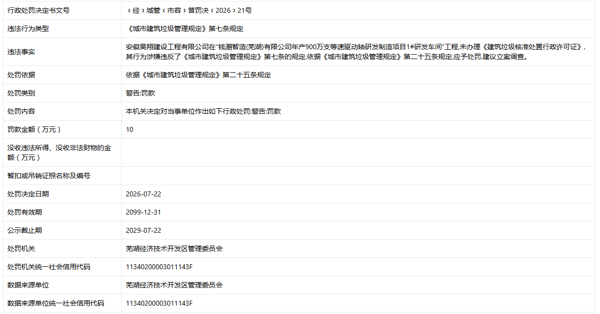 未办理建筑垃圾核准处置行政许可证，芜湖一企业被通报