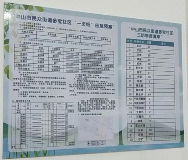 中山民众街道:“两上墙”让基层三防应急有“图”有“数”