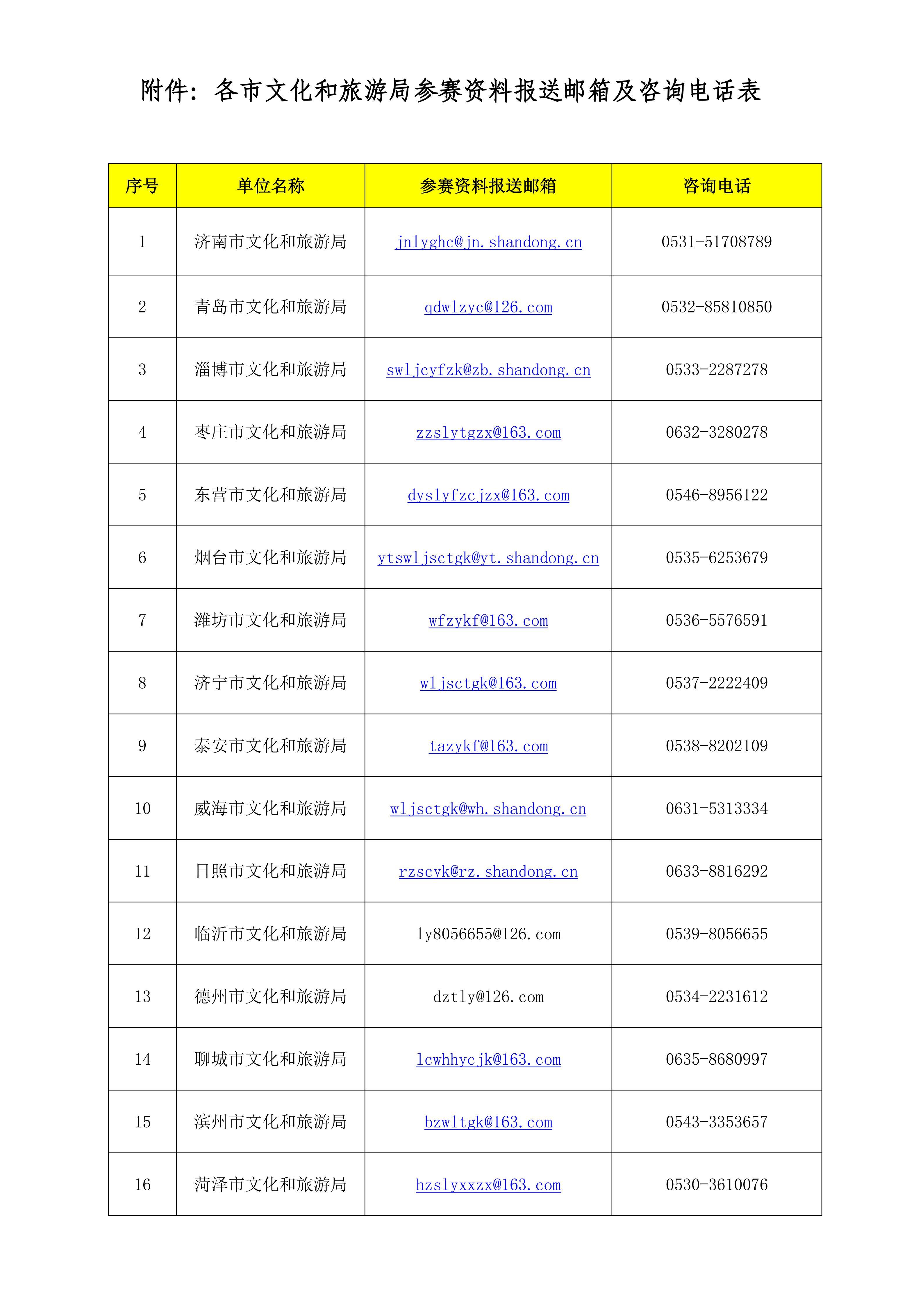 齐鲁“好物”出征!2026中国特色旅游商品大赛山东省参赛商品征集全面启动