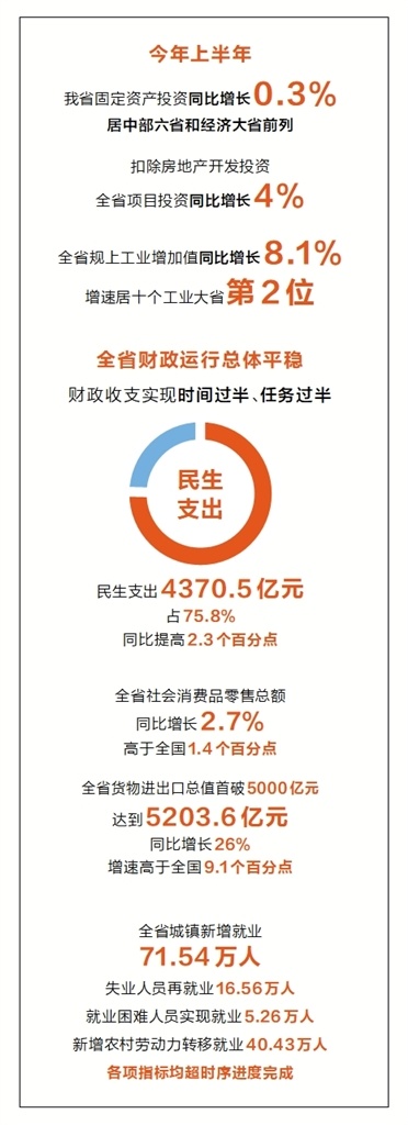 制图：党瑶