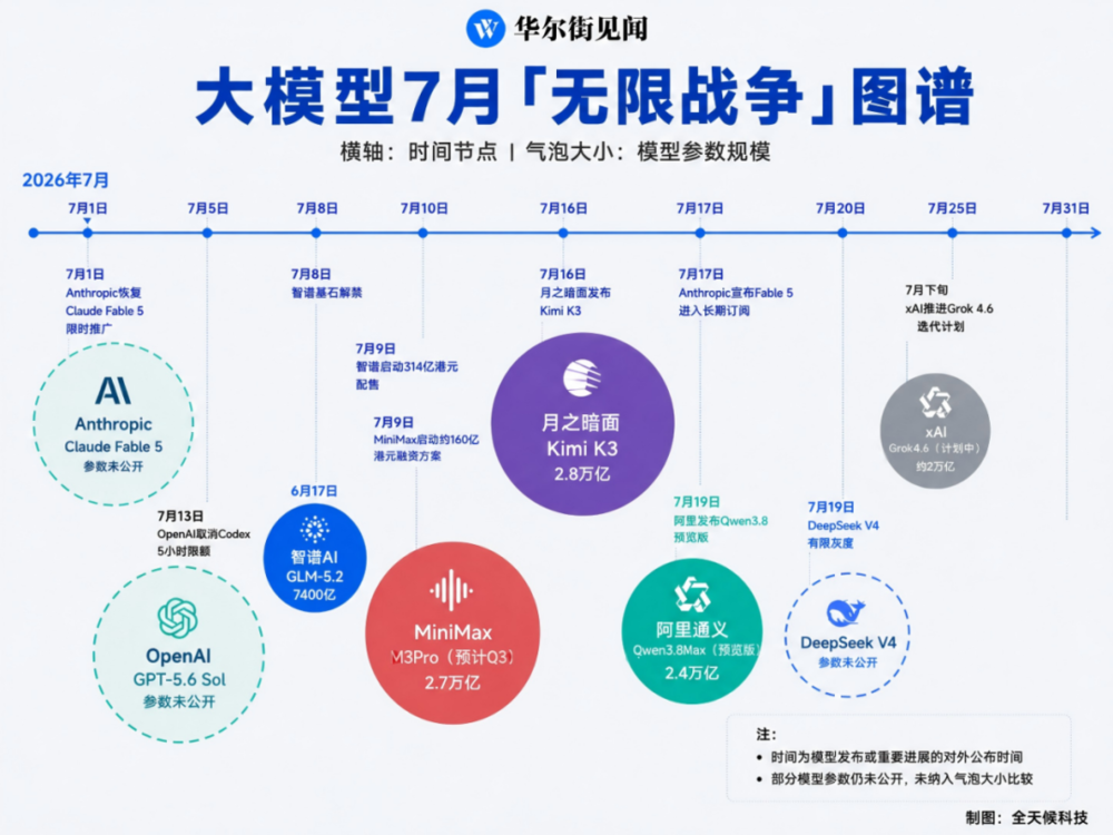 七月起,大模型进入“无限战争” 七月起,大模型进入“无限战争”
