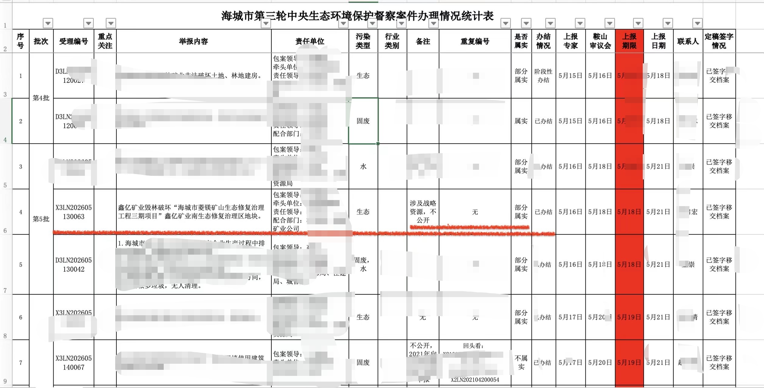 “绿色矿山”企业辽宁海城鑫亿矿业被指盗采菱镁矿,多方回应