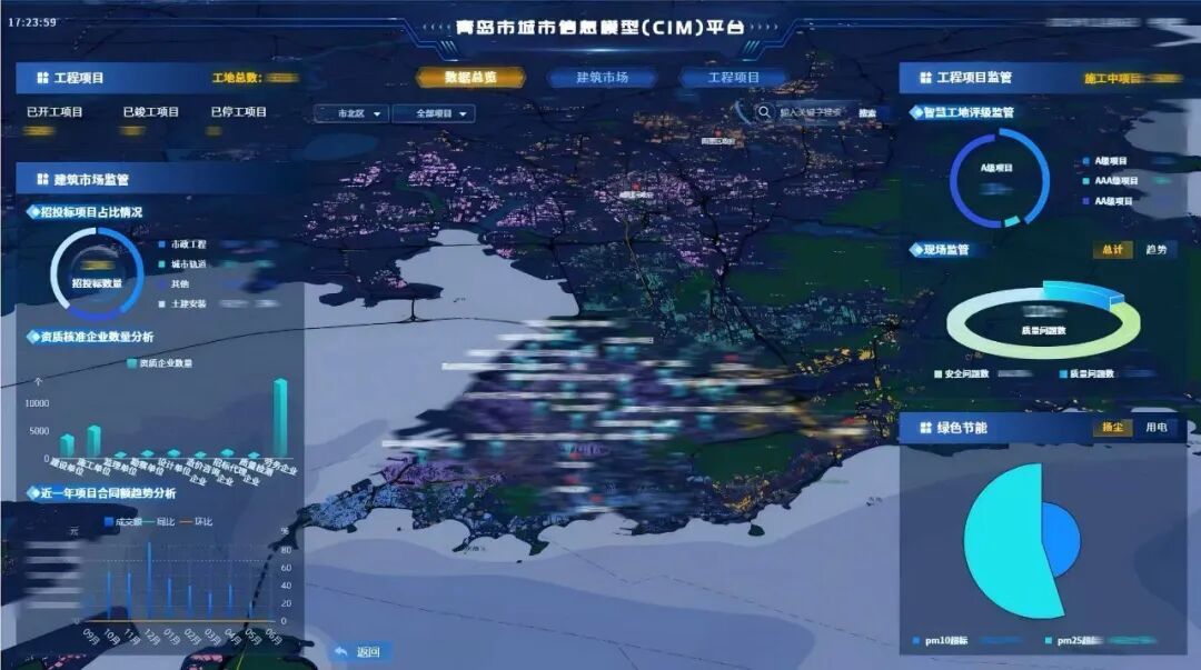 ▲海纳云赋能青岛城市信息模型(CIM)平台