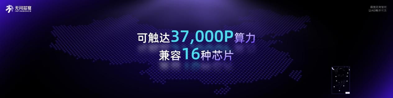 无问芯穹发布Agentic Infra“前店后厂一中心”战略布局 涵盖三大体系 无问芯穹发布Agentic Infra“前店后厂一中心”战略布局 涵盖三大体系
