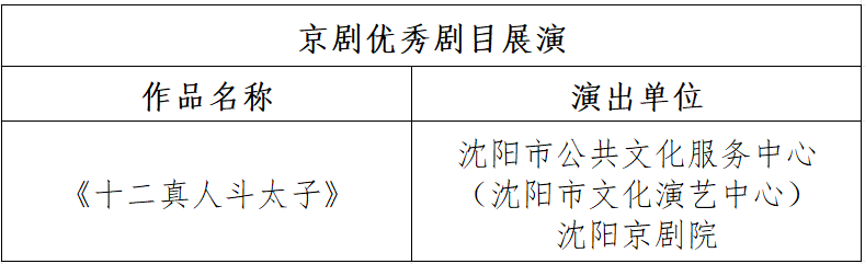 第十一届中国京剧艺术节拟入选名单公示！辽宁1部作品入选